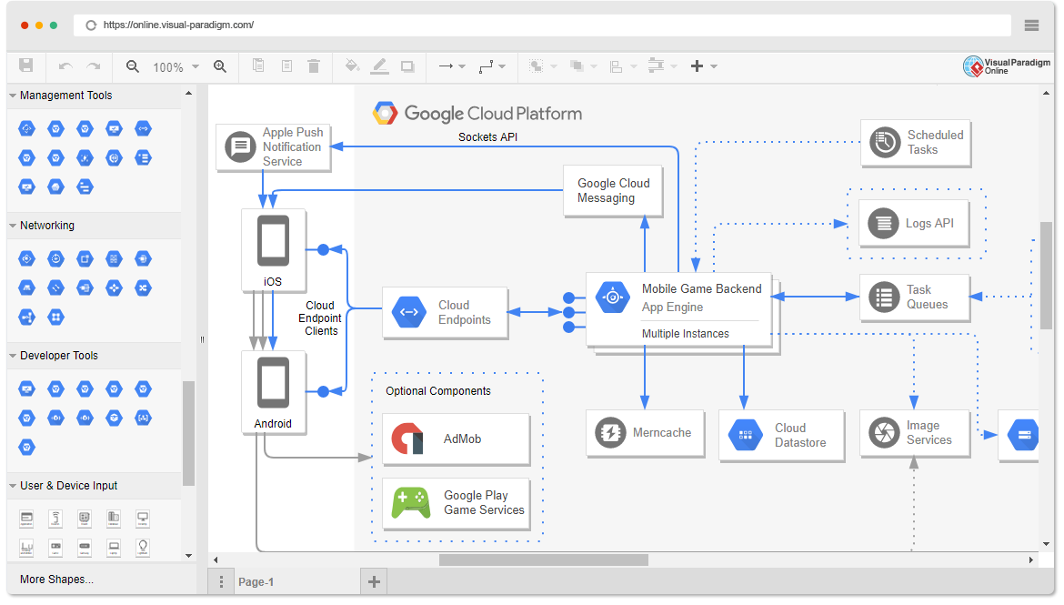 Google Cloud-Plattform-Diagramm-Software