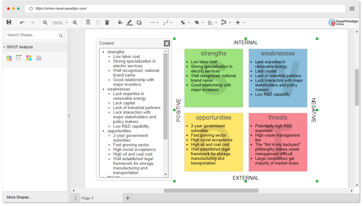 SWOT-Analyse Software
