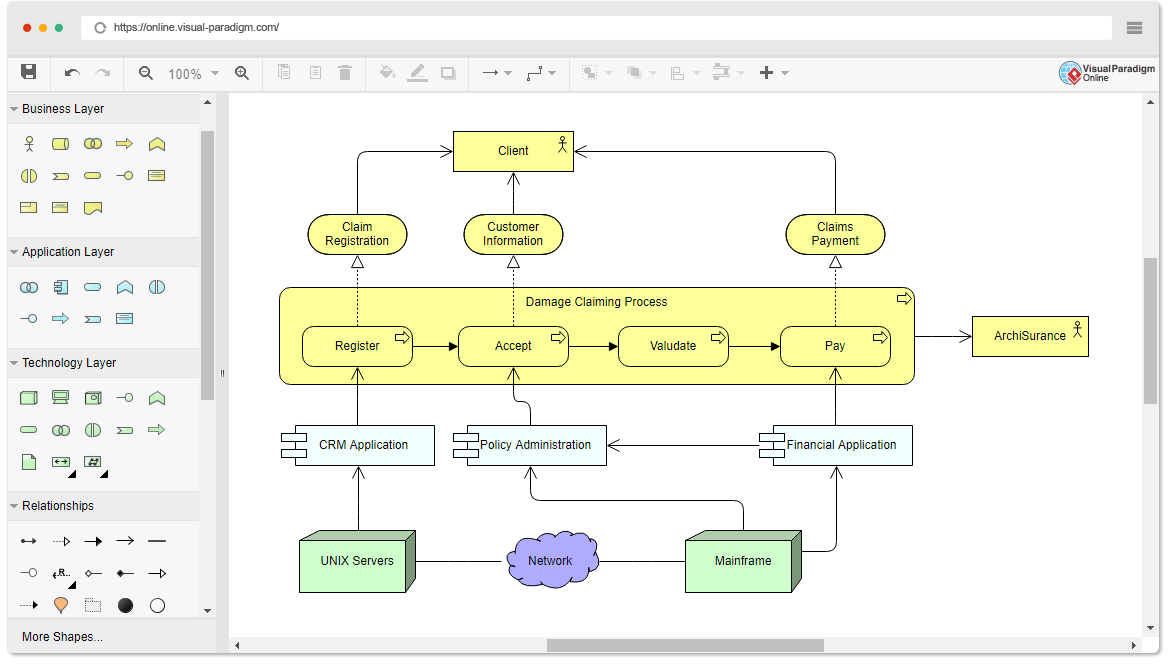 ArchiMate diagram example - Introductory view