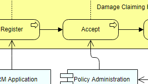 ArchiMate Diagramm-Tool