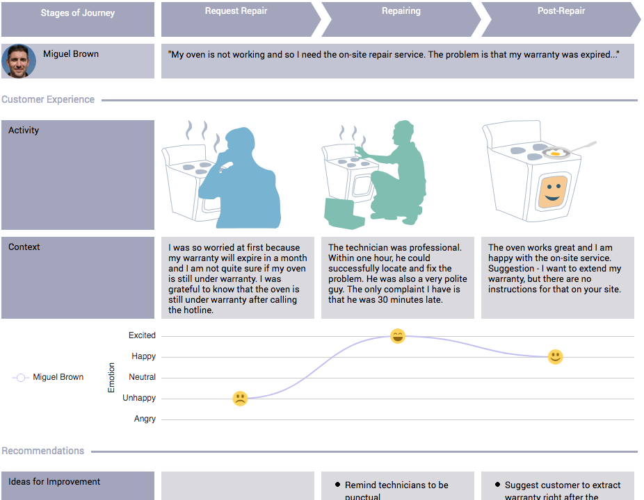 Customer Journey Mapping Tool - features set 1