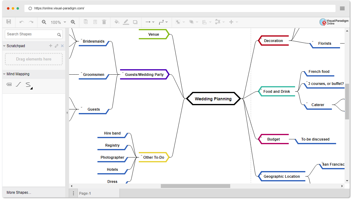 Online Mind Mapping Software