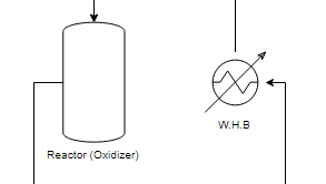 Criador de Diagrama de Fluxo de Processo (PFD)