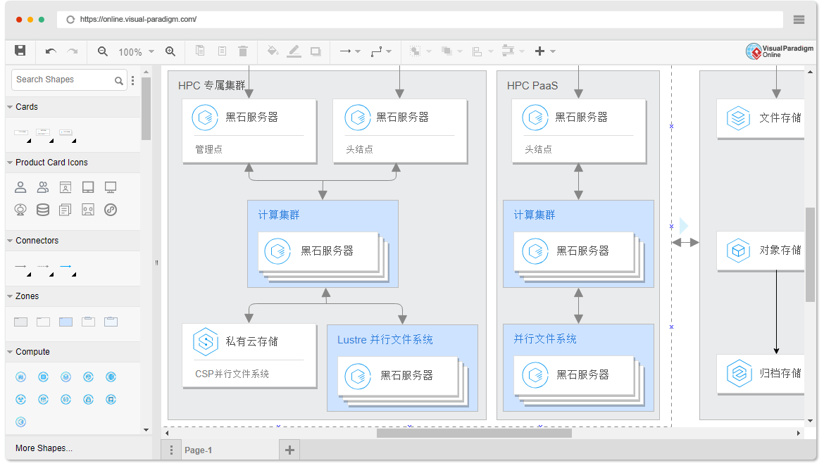 Tencent Cloud Architecture Diagram Software