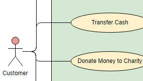 Use Case Diagram example: ATM