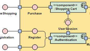 Exemplo de diagrama de componentes: Loja virtual