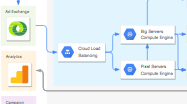 Диаграмма облачной платформы Google