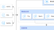 Diagrama de arquitectura de la nube de Tencent