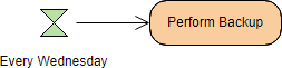 Activity Diagram Time Event Example
