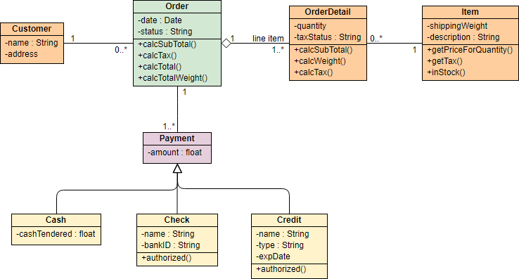 Full Class Diagram This Figure Contains A Class Diagram Showing The