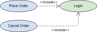 UML Use Case Diagram Include Use Case Example