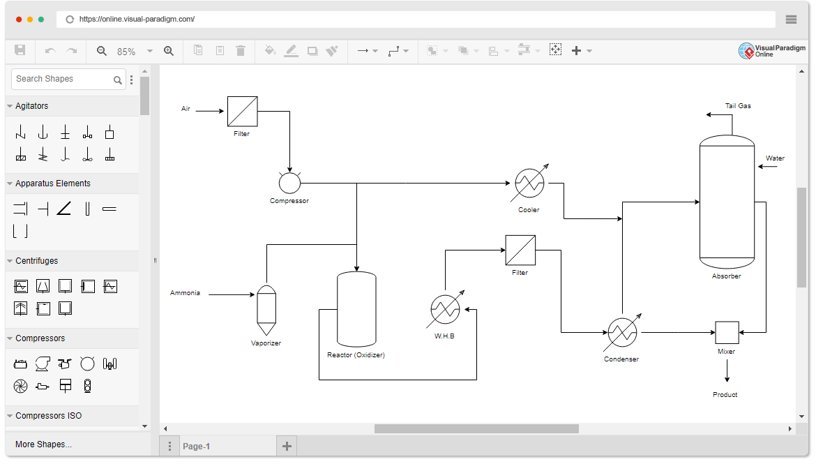 Software de diagrama de fluxo de processos