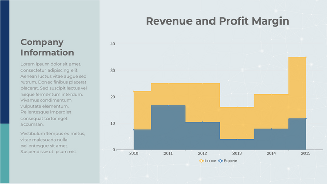 Revenue and Profit Margin Stepped Area Chart