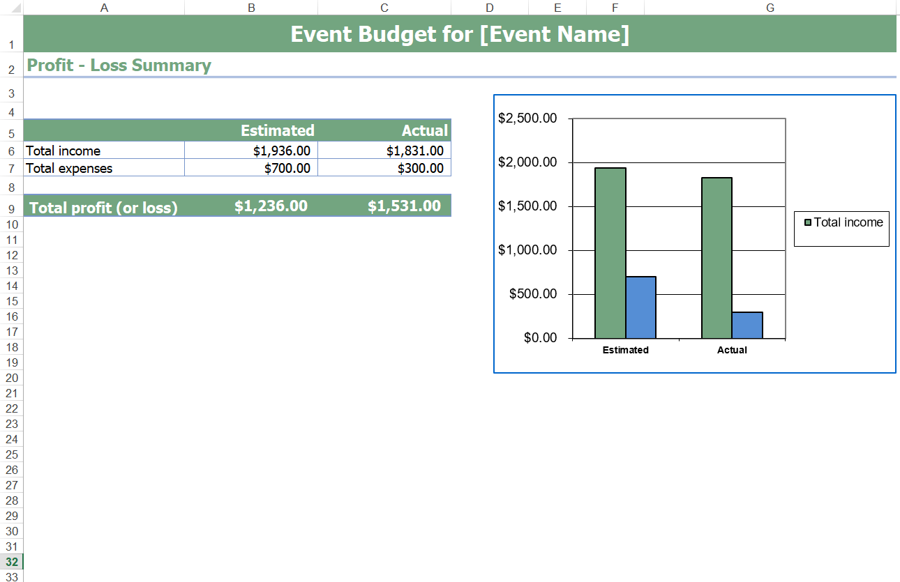 Simple Event Budget