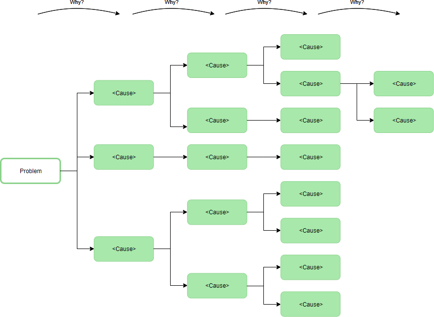 tree diagram template