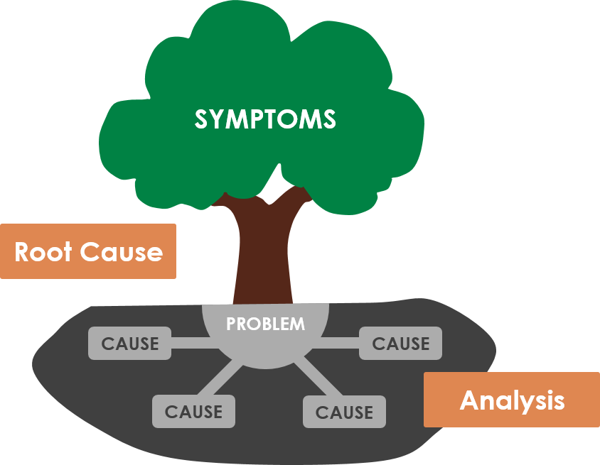 how to use 5 whys tree diagram for root cause