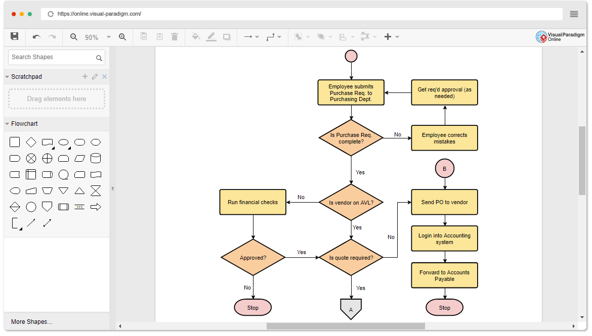 Einfache Flussdiagramm-Software