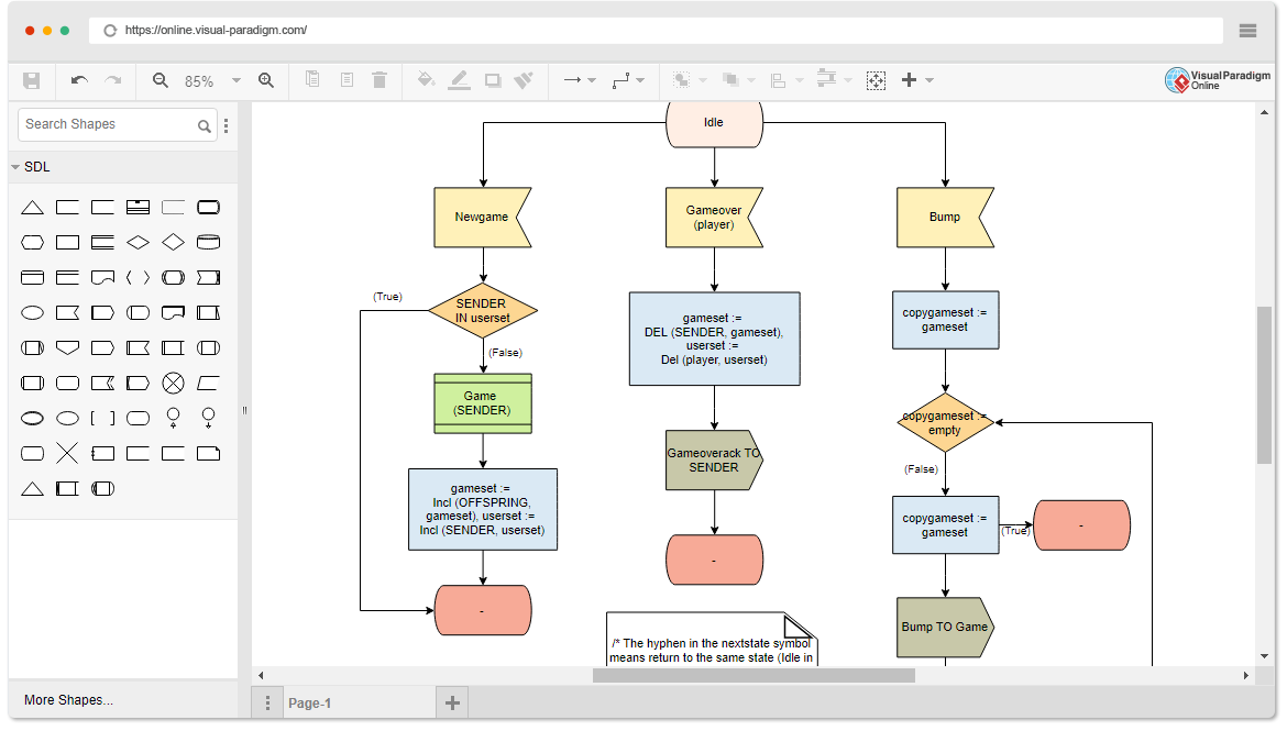SDL Diagram Software