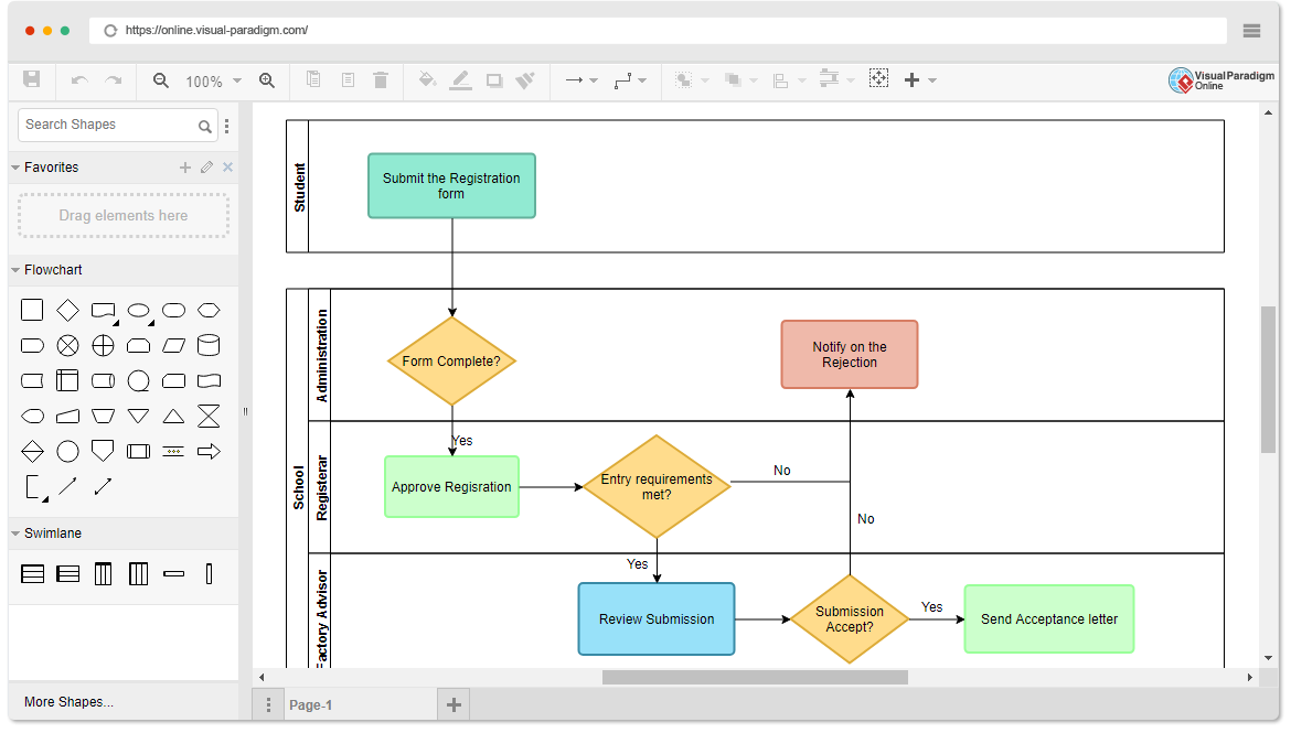 Online Swimlane Diagram Tool