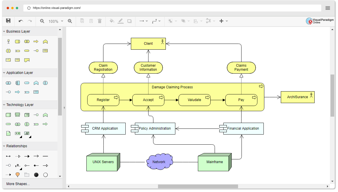 Ejemplo de diagrama de ArchiMate - Vista introductoria