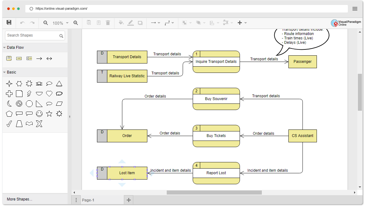 Software de diagrama de flujo de datos en línea