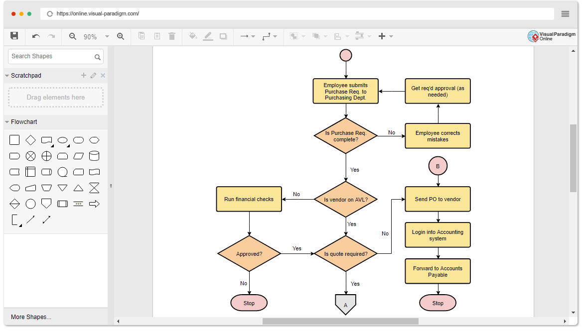 Herramienta de diagrama de flujo en línea