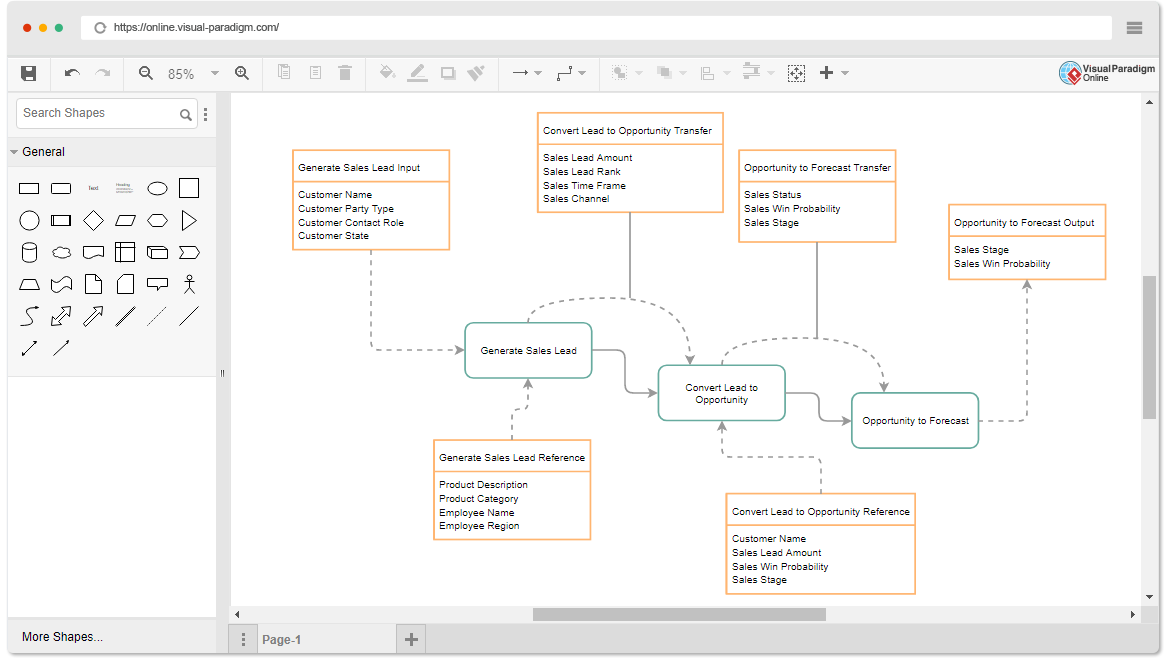 Software de Diagrama de Flujo de Información