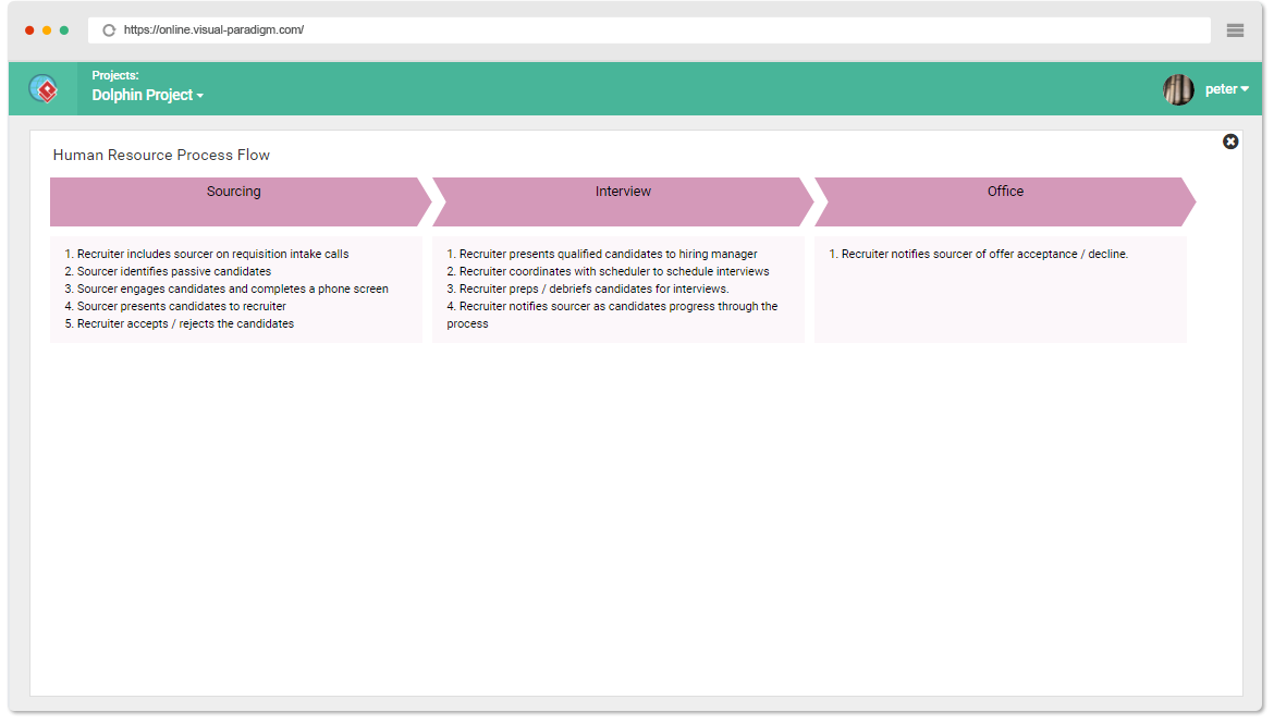 Potente diseñador de mapas de procesos