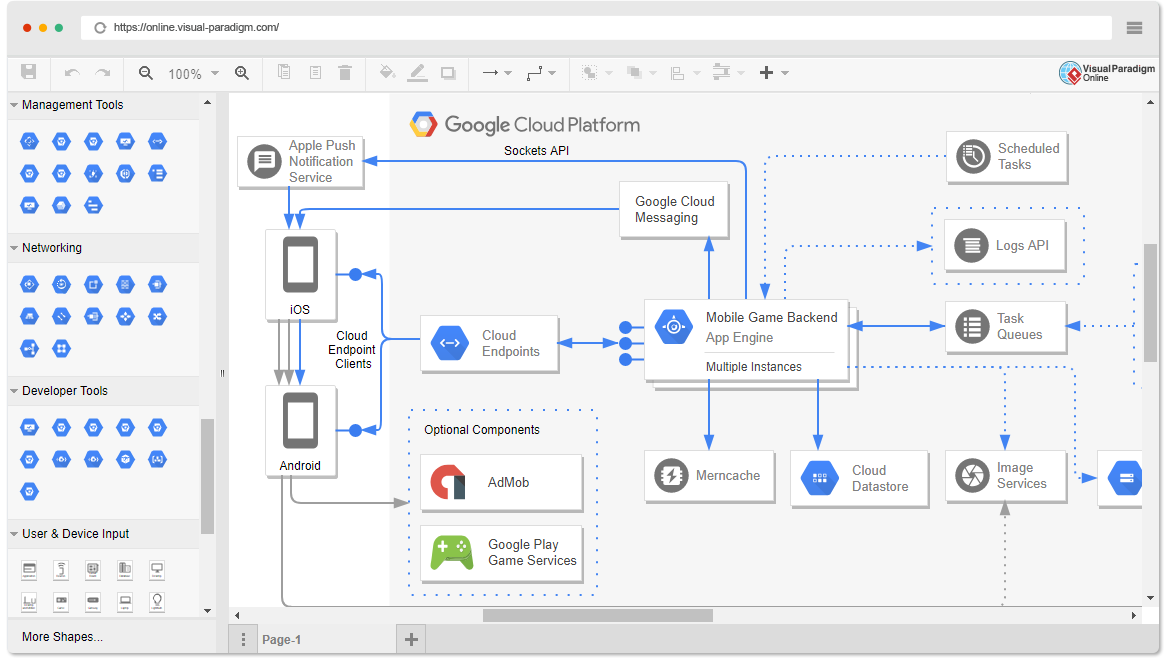 Google Cloud Platform Diagram Software Diagramme de plate-forme