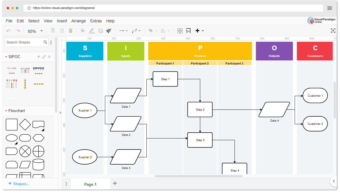 SIPOC Diagram Template