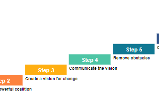 diagrams.diagram-templates.kotters-8-step-change-model