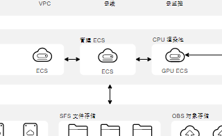 diagrams.diagram-templates.huawei-cloud-diagram