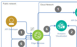diagrams.diagram-templates.ibm-cloud-architecture-diagram
