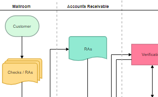 diagrams.diagram-templates.audit-flowchart