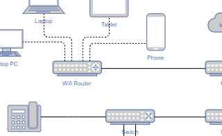 diagrams.diagram-templates.network-diagram