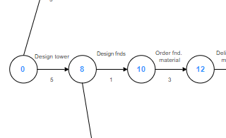 diagrams.diagram-templates.arrow-diagram