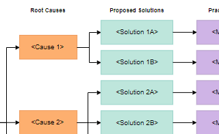 diagrams.diagram-templates.solution-selection-matrix