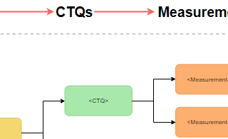 diagrams.diagram-templates.critical-to-quality-tree