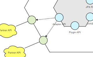 diagrams.diagram-templates.hexagonal-architecture-diagram