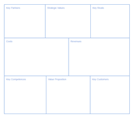 Value Model Canvas