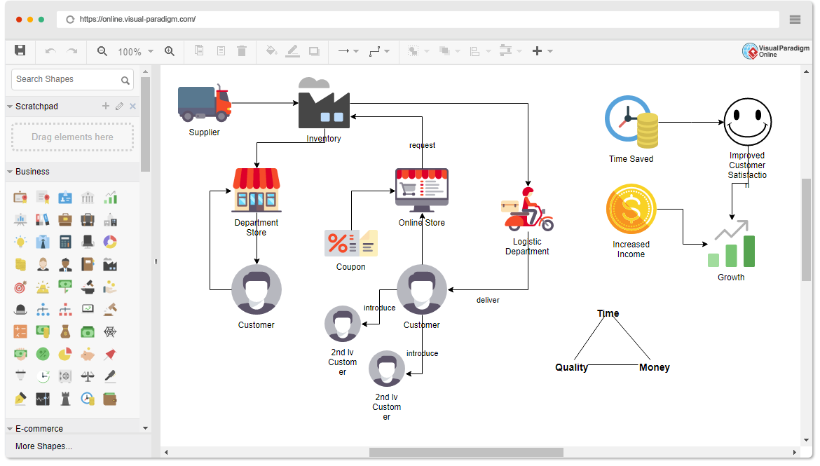 Business Concept Diagram Software