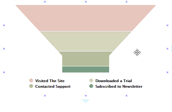 Create Funnel Chart