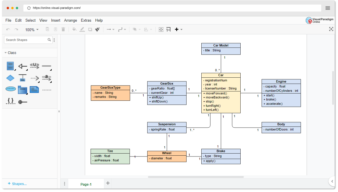What are the six types of relationships in UML class diagrams?