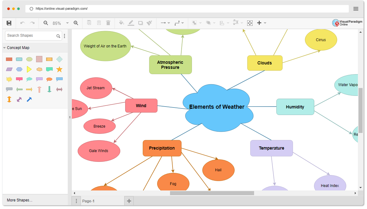 Free Concept Map Diagram Tool Create Concept Maps Online