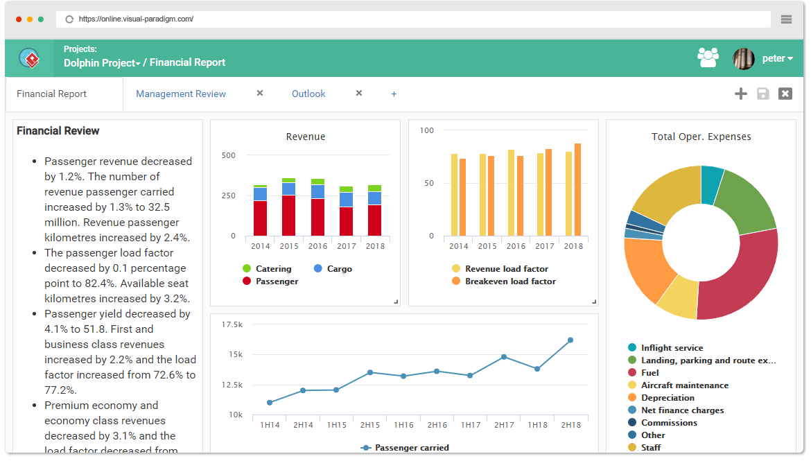 Create and Visualize your Visual Information in one Unified FREE Dashboard
