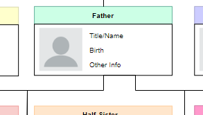 Free Online Family Tree Software & Visual Solution