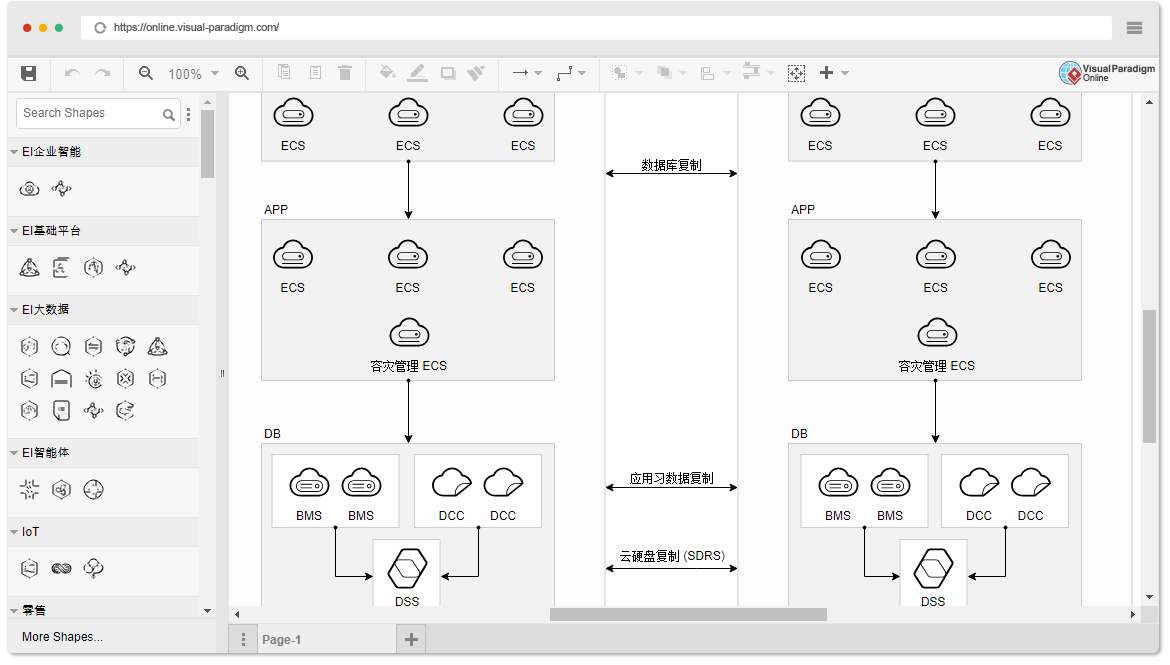 Sıkıştırılmış Yüzeysel ağrı  New diagram: Huawei Cloud Architecture Diagram for Visual Paradigm Online
