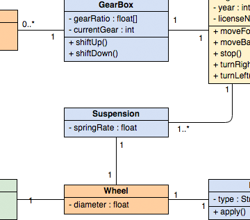 시스템 설계 도구(예: UML)