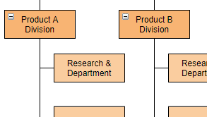 Программа для создания организационных диаграмм
