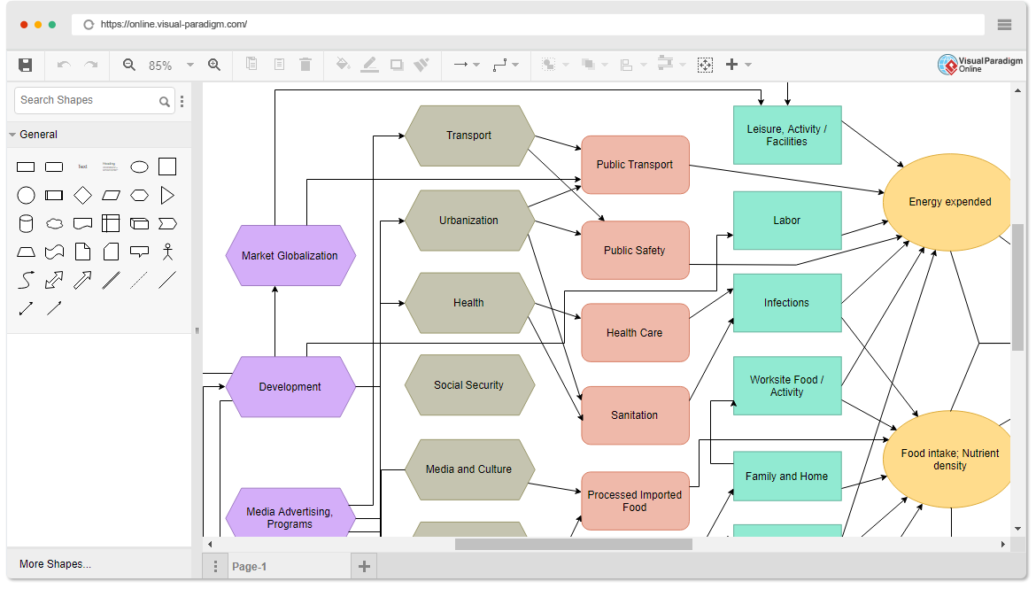 Problem Flow Diagram Software